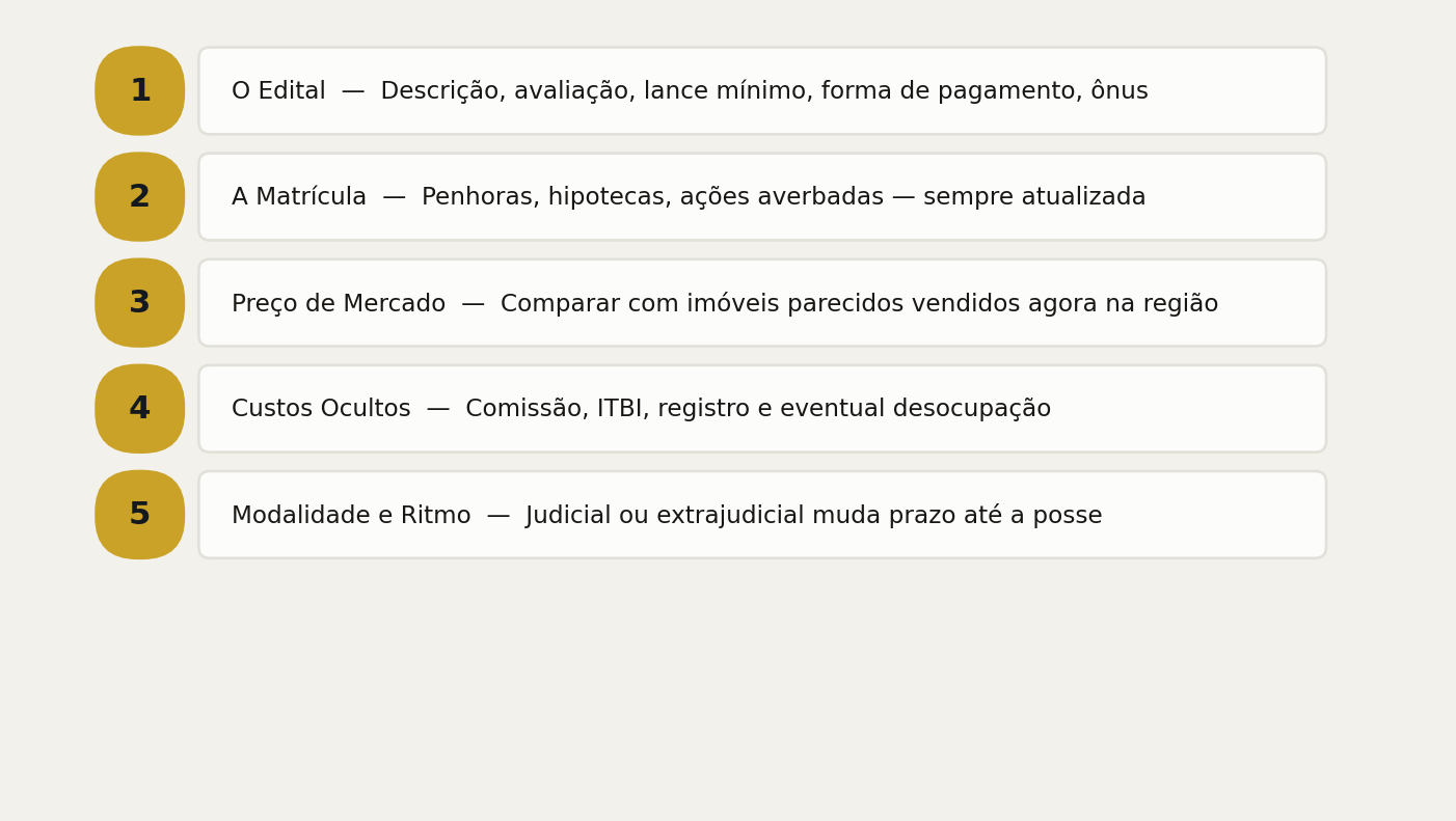 Os cinco pontos a checar antes de decidir, em ordem